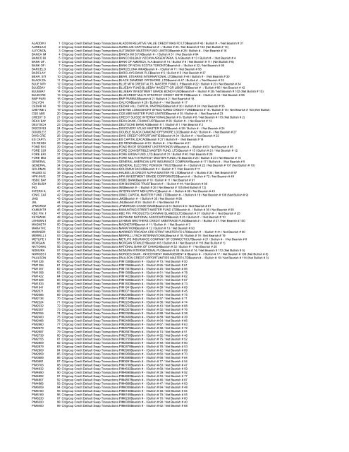 SEC Follow Up Exhibits Part C SEC_OEA_FCIC_001760-2501