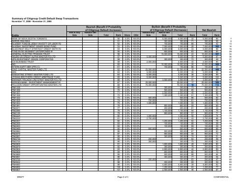 SEC Follow Up Exhibits Part C SEC_OEA_FCIC_001760-2501