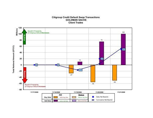 SEC Follow Up Exhibits Part C SEC_OEA_FCIC_001760-2501