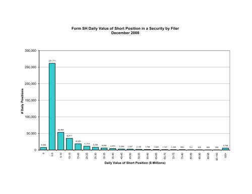 SEC Follow Up Exhibits Part C SEC_OEA_FCIC_001760-2501