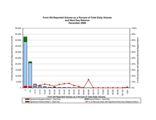 SEC Follow Up Exhibits Part C SEC_OEA_FCIC_001760-2501