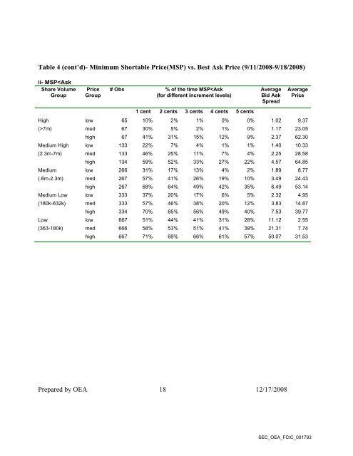 SEC Follow Up Exhibits Part C SEC_OEA_FCIC_001760-2501