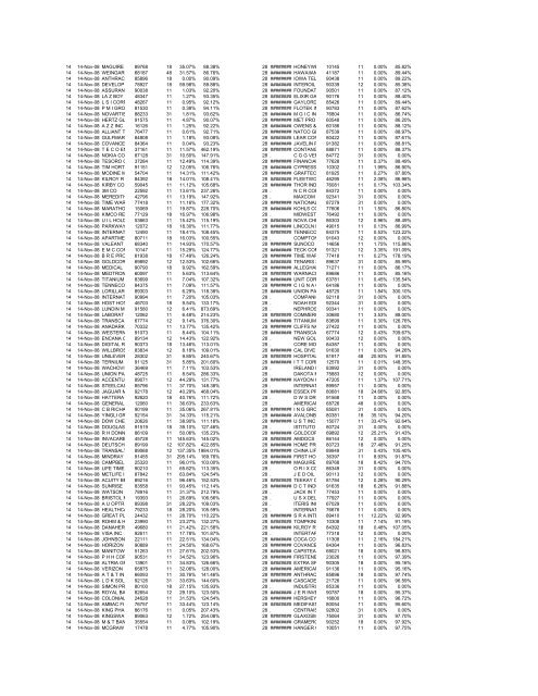 SEC Follow Up Exhibits Part C SEC_OEA_FCIC_001760-2501