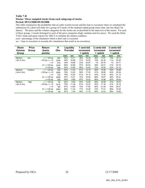 SEC Follow Up Exhibits Part C SEC_OEA_FCIC_001760-2501