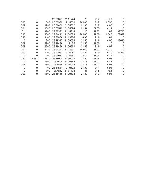 SEC Follow Up Exhibits Part C SEC_OEA_FCIC_001760-2501