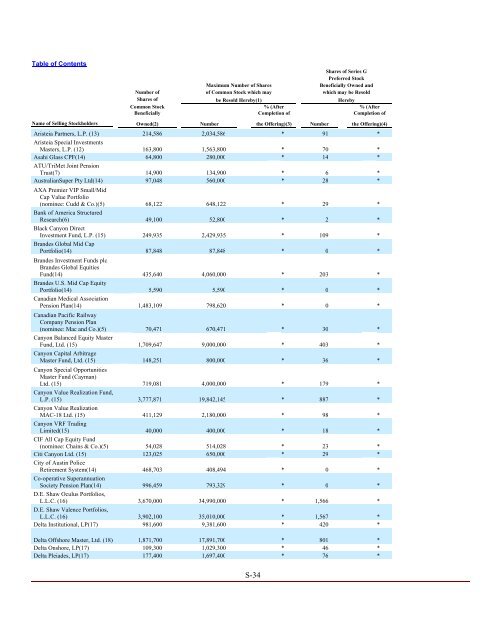 SEC Follow Up Exhibits Part C SEC_OEA_FCIC_001760-2501