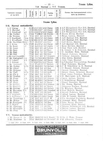 Fortegnelse over merkepliktige norske fiskefarkoster 1938