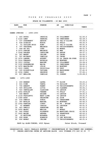 TOURDUCHABLAIS 2 0 0 9 ETAPE DE ... - Radio Chablais