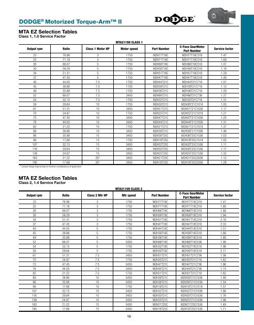 DODGE ® Motorized Torque