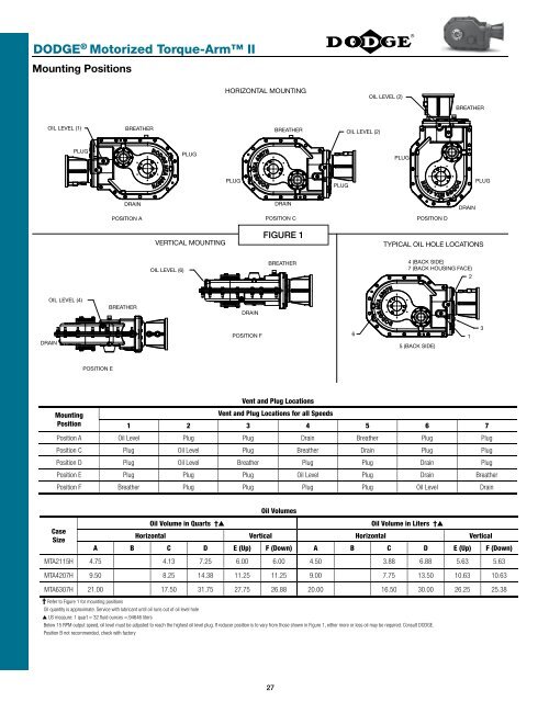 DODGE ® Motorized Torque