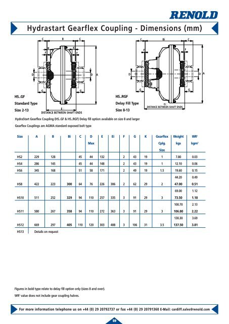 Renold Couplings Cat 7th-4 - Industrial and Bearing Supplies
