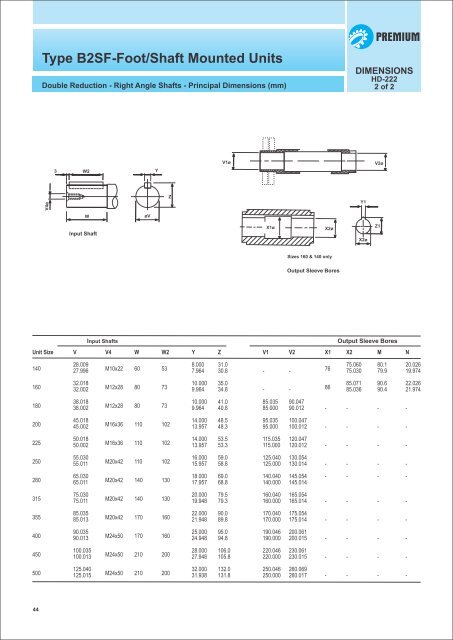Helical Gear Unit Catalogue - Premium Transmission Limited