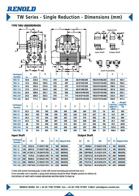 TW Series - Single Reduction - Selection Data - Bianchi Cuscinetti