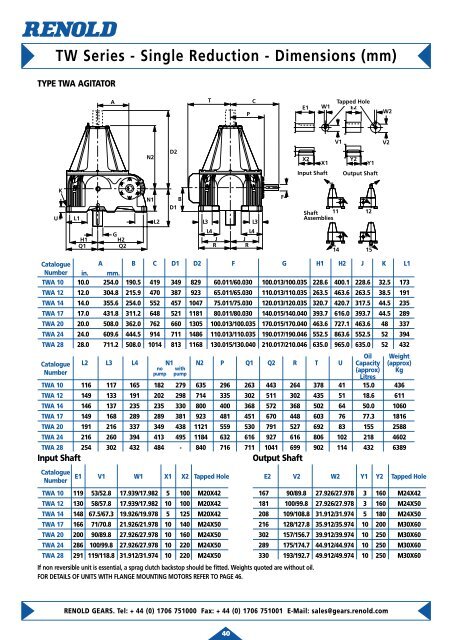 TW Series - Single Reduction - Selection Data - Bianchi Cuscinetti