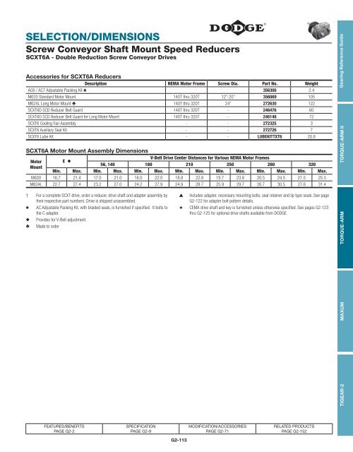 Gearing Reference Guide