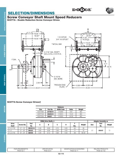 Gearing Reference Guide