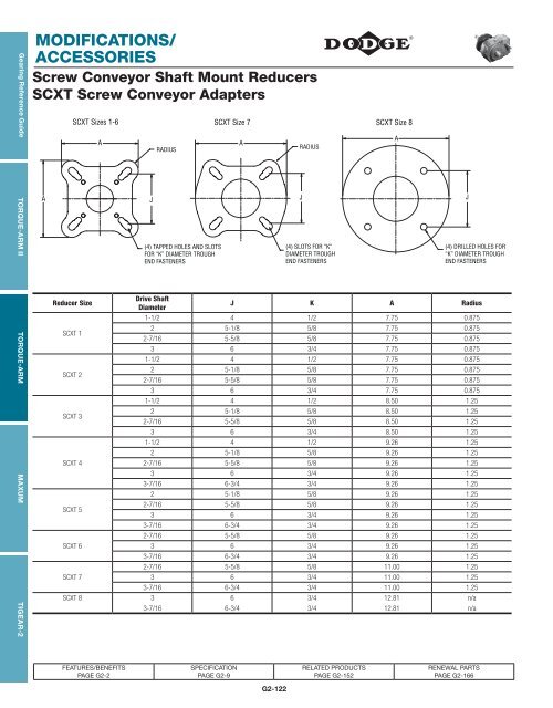 Gearing Reference Guide