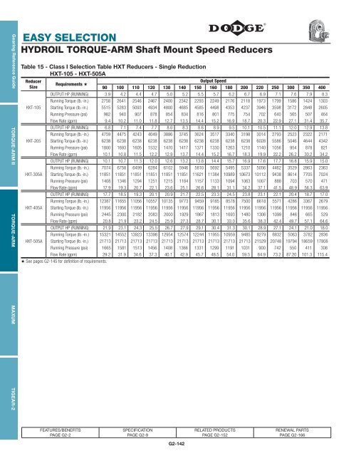 Gearing Reference Guide