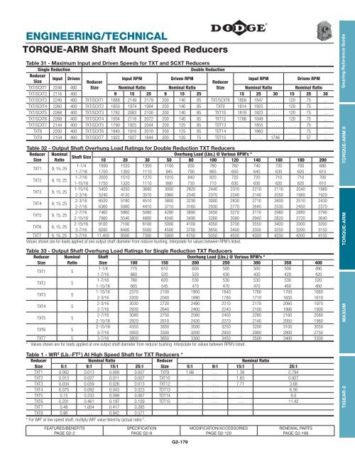 Gearing Reference Guide