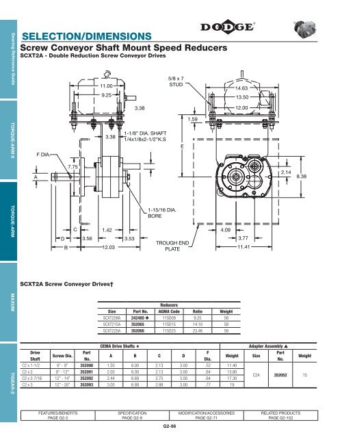 Gearing Reference Guide