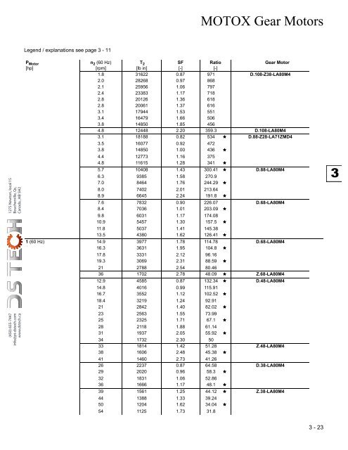 DS TECH US_CAD Motox Catalogue 2011_1