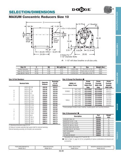Gearing Reference Guide T