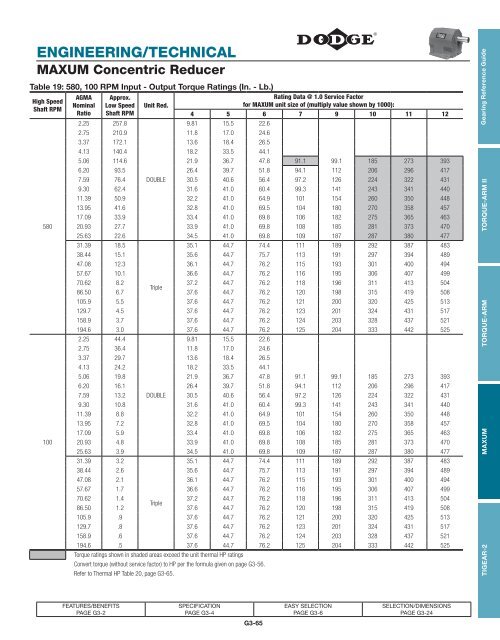 Gearing Reference Guide T