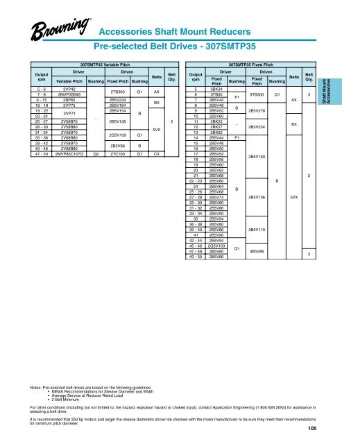 Bx Belt Conversion Chart