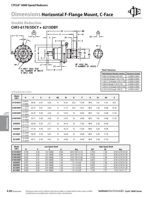 Cyclo® 6000 - Sumitomo Drive Technologies