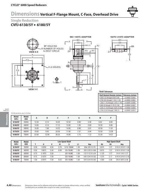 Cyclo® 6000 - Sumitomo Drive Technologies