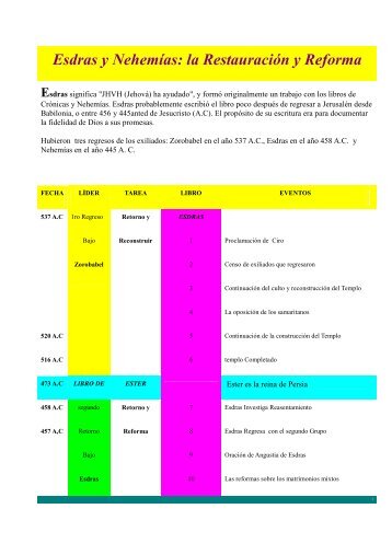 Esdras y Nehemías: la Restauración y Reforma de Israel