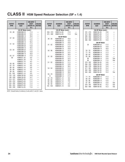 HSM Shaft Mounted Speed Reducer - Sumitomo Drive Technologies