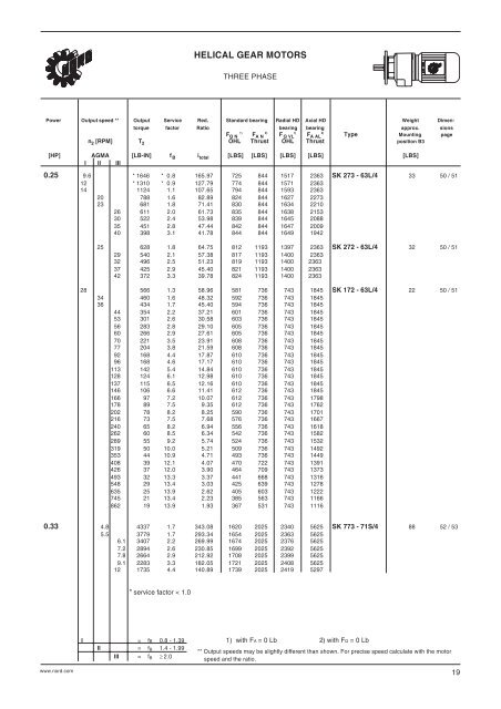 Nord Catalogue - Nottingham Electrical Transmissions