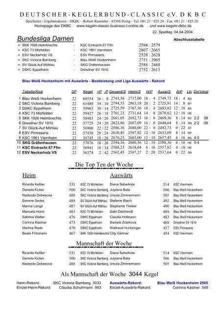 Tabelle Saisonende 2003