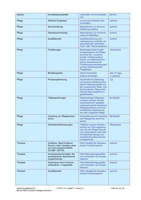 E Verfahren der internen Qualitätssicherung - Berner Reha Zentrum