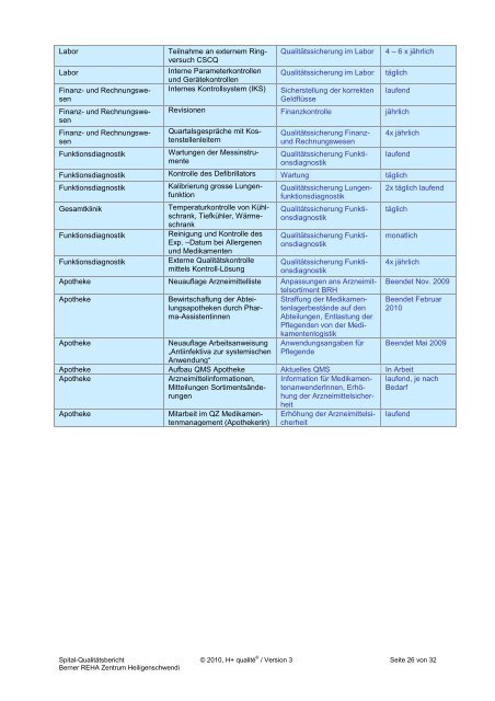 E Verfahren der internen Qualitätssicherung - Berner Reha Zentrum