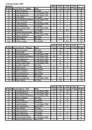 11 Valeria Zorina SK Velar 15 Kristin Laupa VK Janika 12 Valeria ...