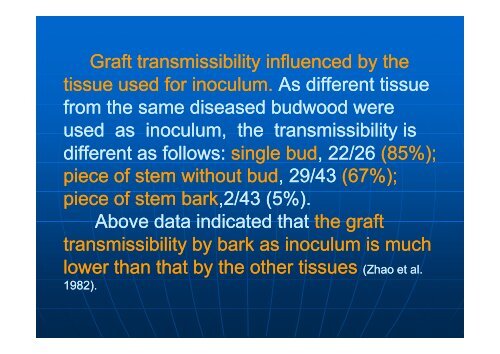 Background, Current situation and management of the HLB and its ...