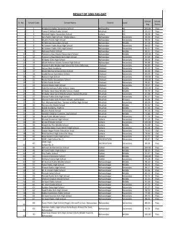 RESULT OF 10th FAS-QAT - ilmkidunya