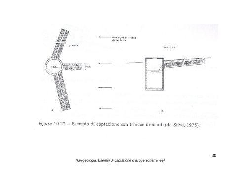 Esempi di utilizzo di acque sotterranee e metodi di captazione