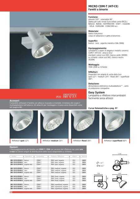 INDICE 15 - 4 Sistemi 33 - 19 Faretti a binario 56 ... - RD Leuchten AG