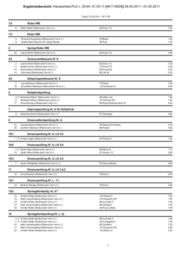 Verler Ergebnisse vom Harsewinkler Turnier - Reiterverein Verl eV