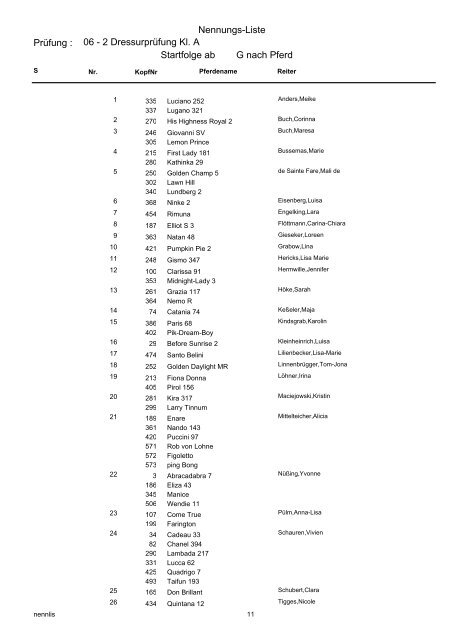 Nennungs-Liste 01 Reiter-WB ohne Galopp - Bongardt