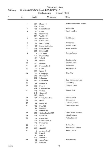 Nennungs-Liste 01 Reiter-WB ohne Galopp - Bongardt