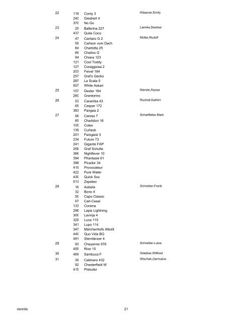 Nennungs-Liste 01 Reiter-WB ohne Galopp - Bongardt