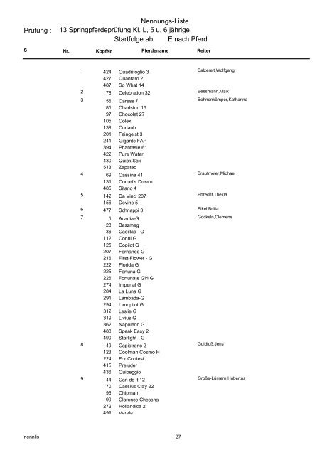 Nennungs-Liste 01 Reiter-WB ohne Galopp - Bongardt