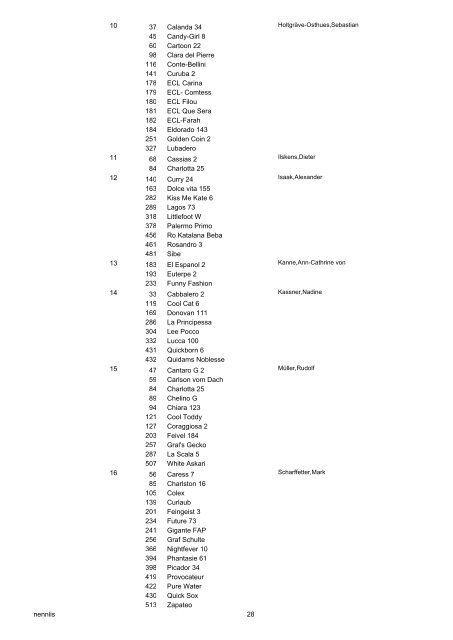 Nennungs-Liste 01 Reiter-WB ohne Galopp - Bongardt