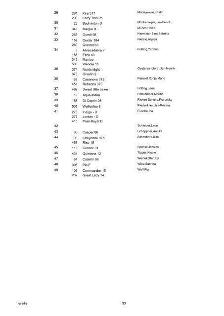 Nennungs-Liste 01 Reiter-WB ohne Galopp - Bongardt