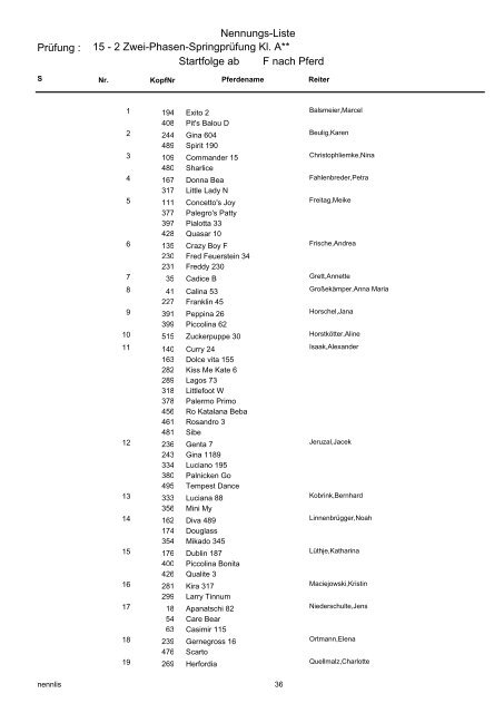 Nennungs-Liste 01 Reiter-WB ohne Galopp - Bongardt