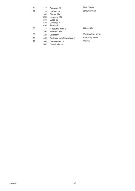 Nennungs-Liste 01 Reiter-WB ohne Galopp - Bongardt